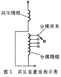 變壓器調(diào)壓裝置