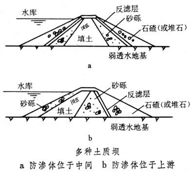 多種土質(zhì)壩