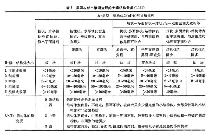 土壤物理