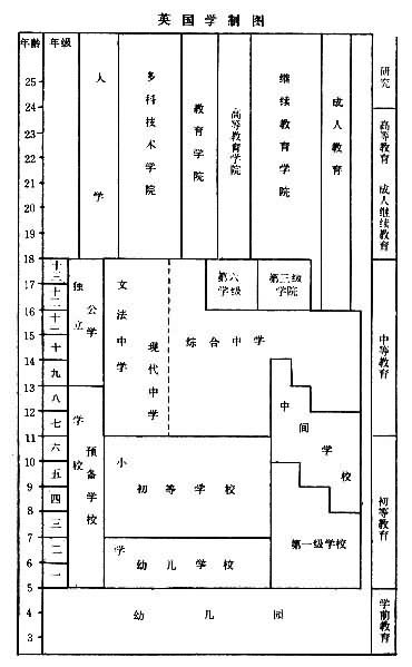 英國教育