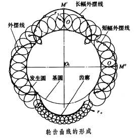 擺線針輪傳動(dòng)