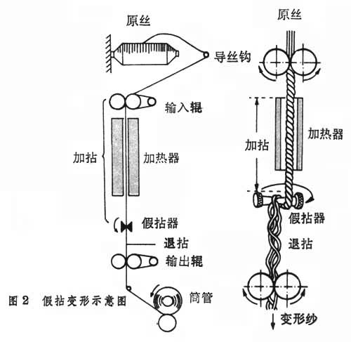 變形纖維