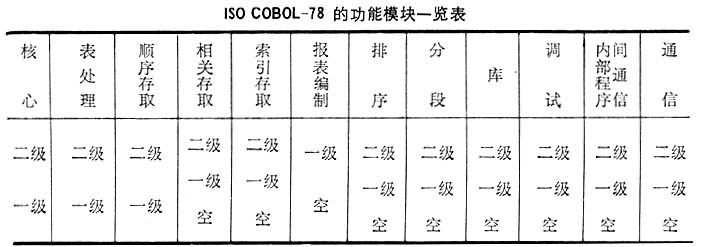 COBOL語(yǔ)言