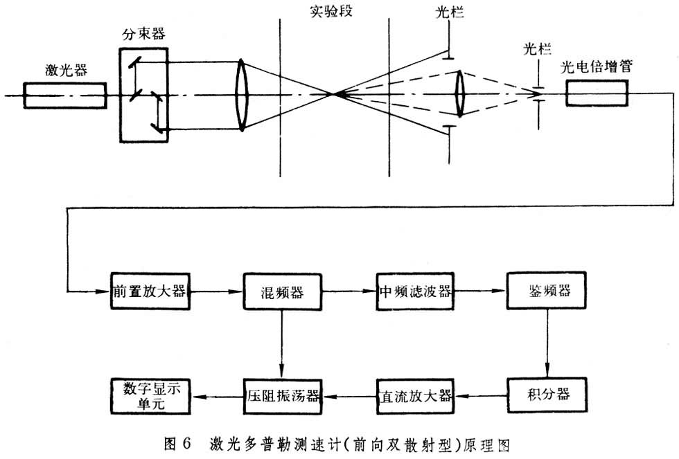 風(fēng)洞測試儀器