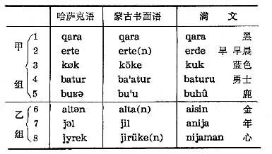 阿爾泰語系