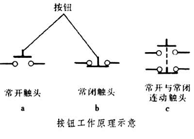 按鈕