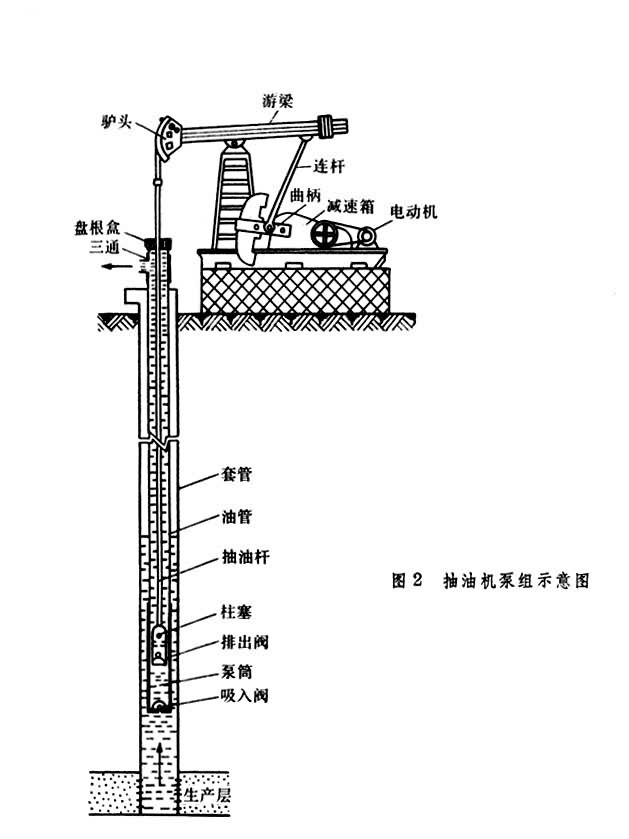 泵抽采油法