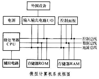 微型計算機