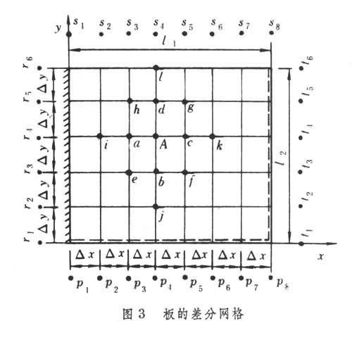 板的計(jì)算