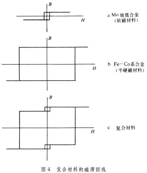 半硬磁合金