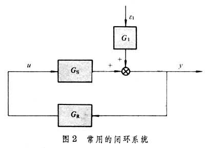 閉環(huán)系統(tǒng)辨識