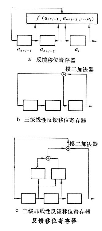 偽隨機序列