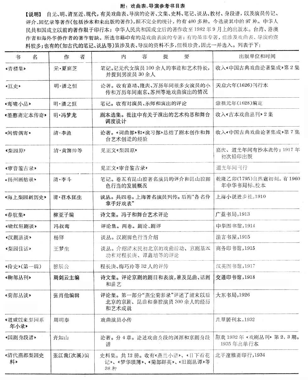 戲曲表演