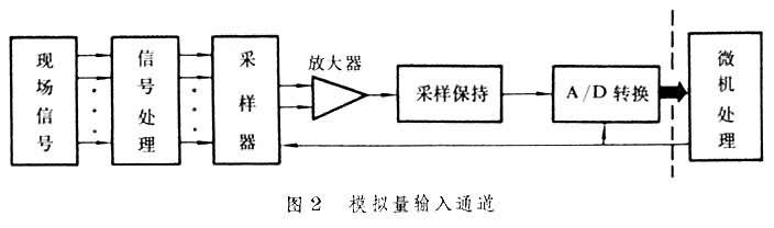 采樣保持器