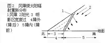 保護地小氣候