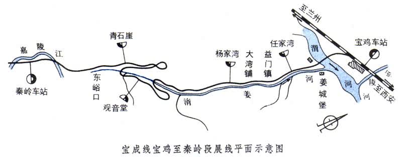 寶成鐵路