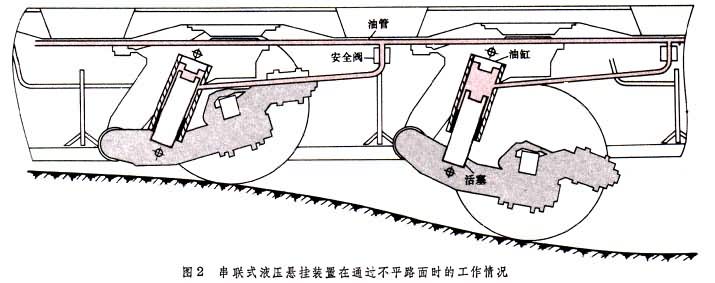 超重型汽車列車