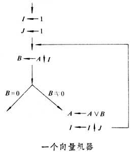 向量機(jī)器模型