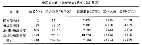 中華人民共和國(guó)圖書(shū)館事業(yè)