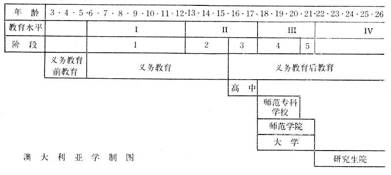 澳大利亞教育