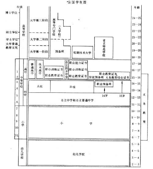 法國教育