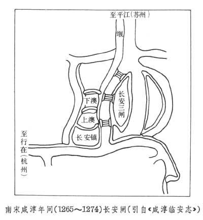 復(fù)閘