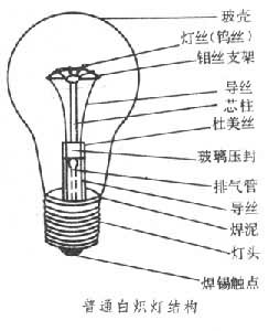 白熾燈