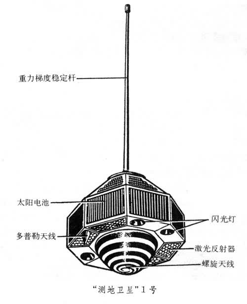 測(cè)地衛(wèi)星