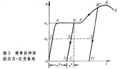 塑性力學(xué)