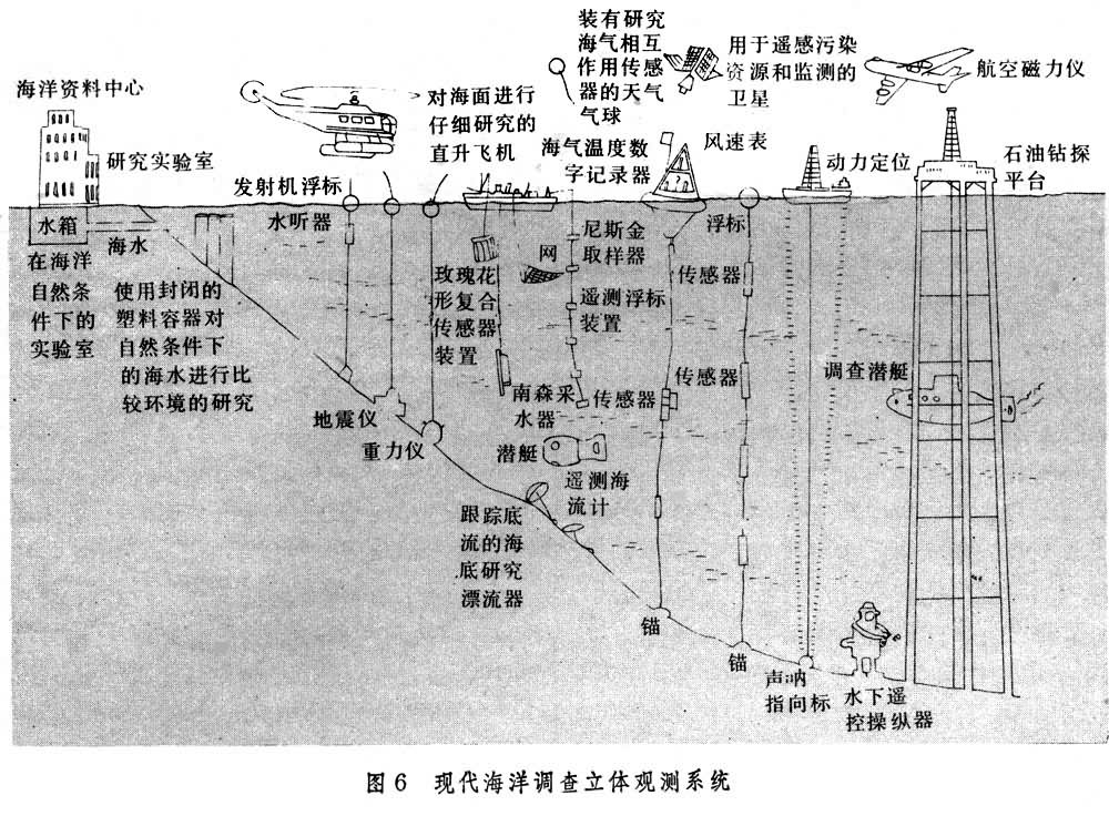 世界海洋研究史