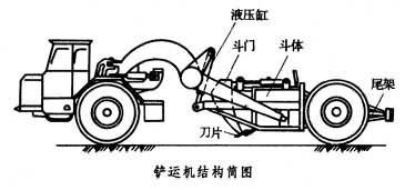 鏟運機