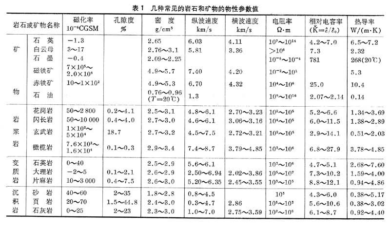 巖石物理性質(zhì)