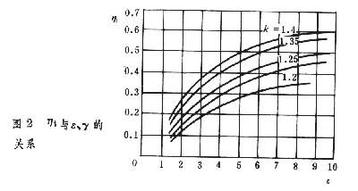 奧托循環(huán)