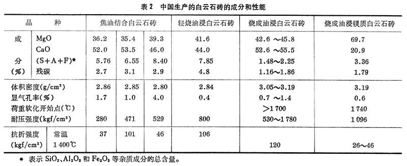 白云石磚