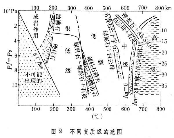 變質(zhì)帶