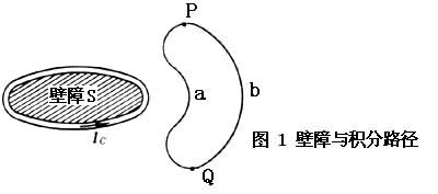 標量磁位