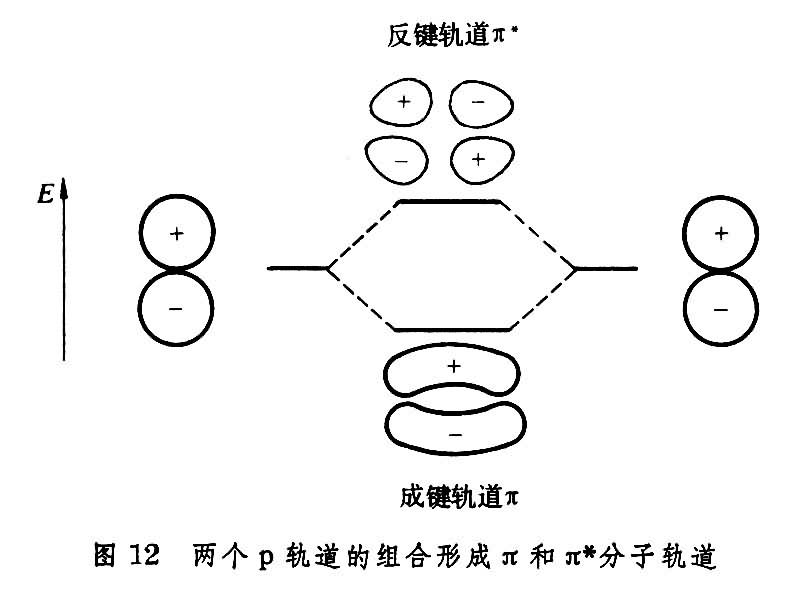 有機(jī)化學(xué)結(jié)構(gòu)理論