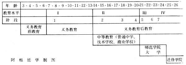 阿根廷教育