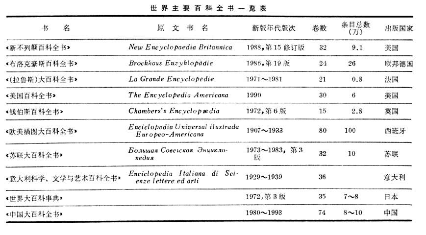 百科全書