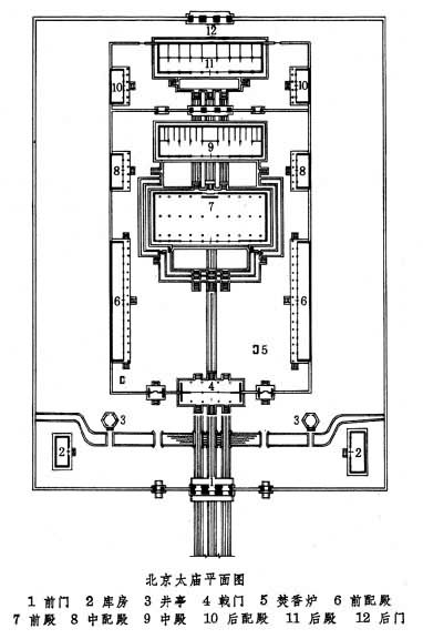 北京太廟