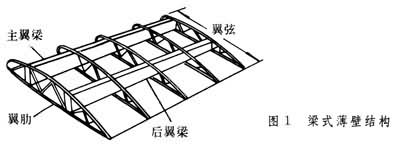 薄壁結(jié)構(gòu)