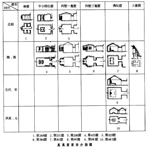 莫高窟