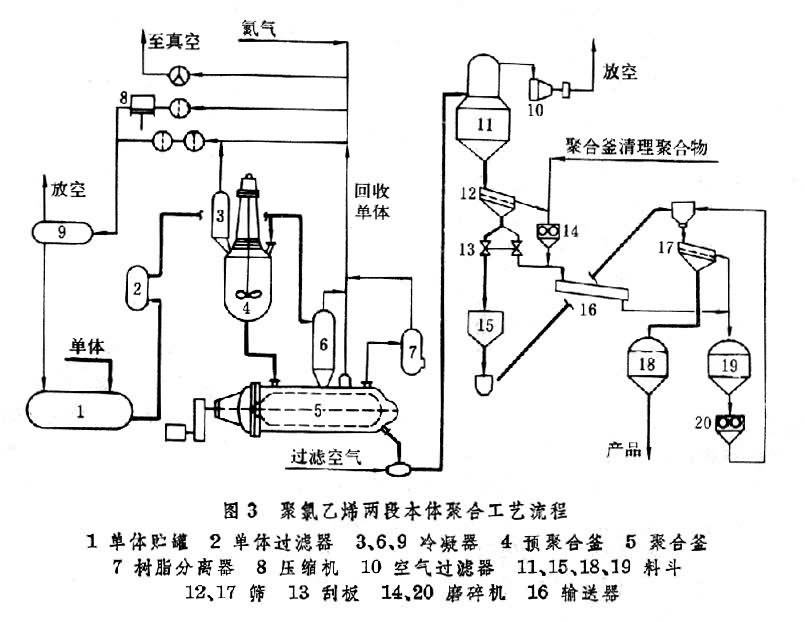 聚氯乙烯