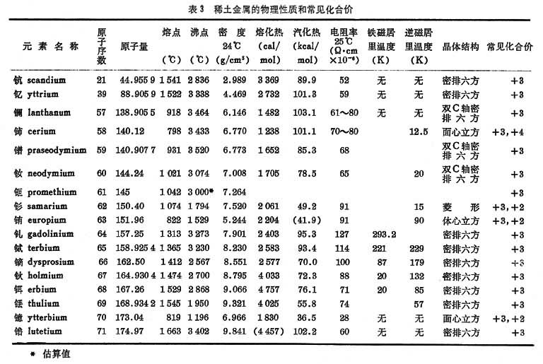 稀土金屬