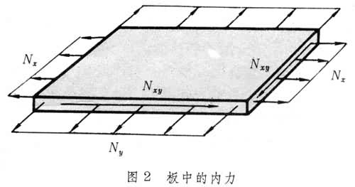 薄板理論