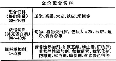 飼料添加劑