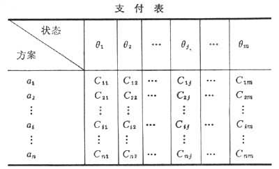 不確定型決策