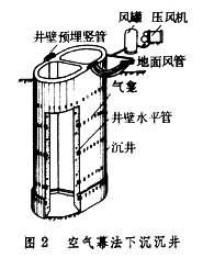 沉井基礎(chǔ)