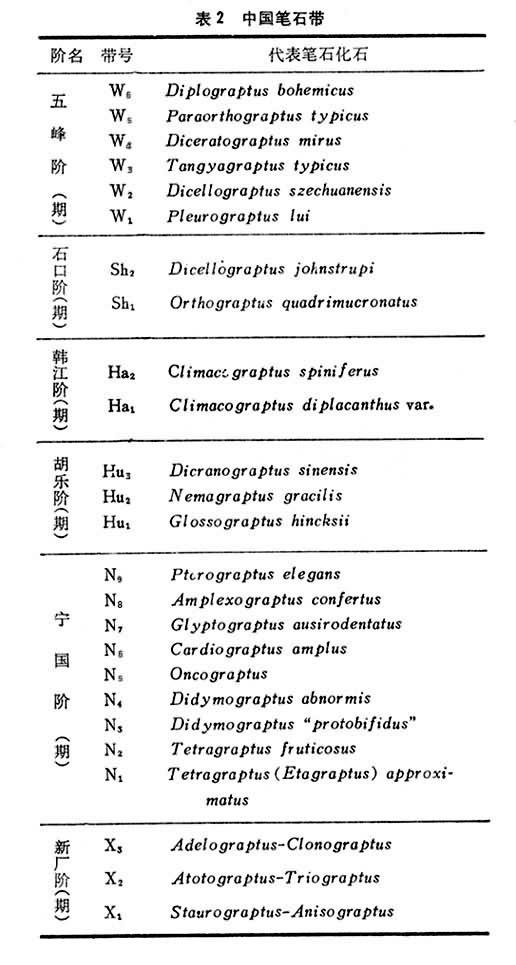 奧陶紀