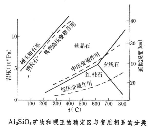 變質(zhì)相系